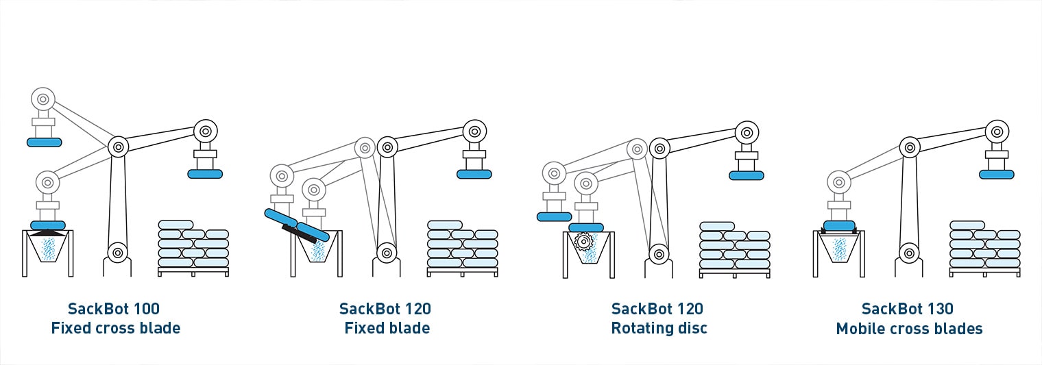 SackBot automated industrial bag emptying robot